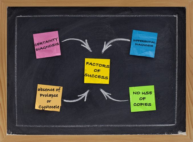 FACTORS OF SUCCESS IN URINARY INCONTINENCE