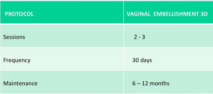 protocol endopeel for vaginal embellishment