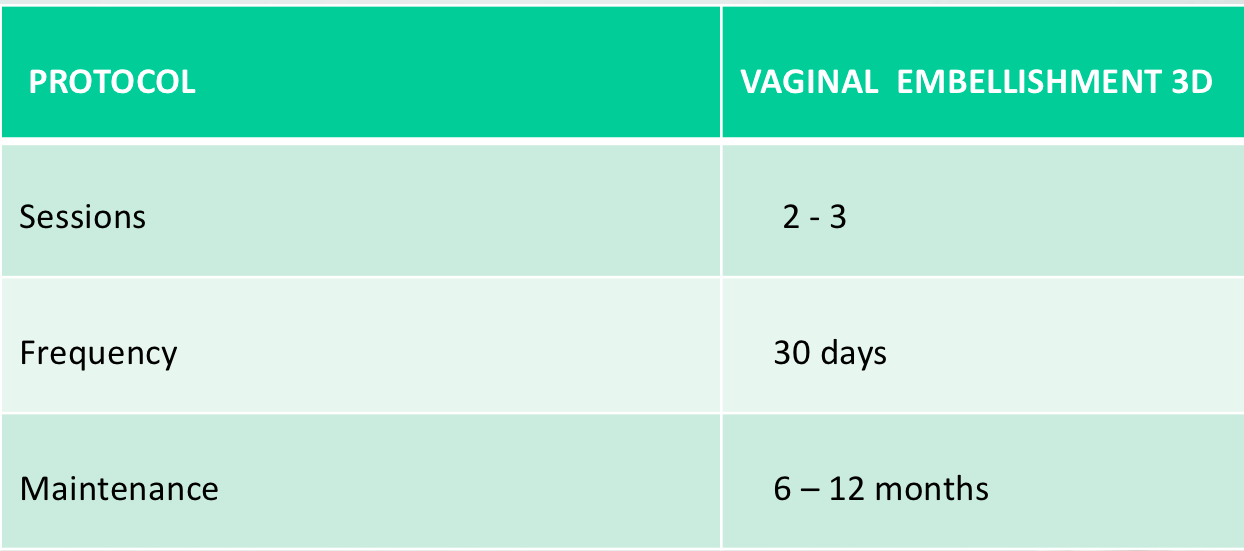 protocol endopeel for vaginal embellishment
