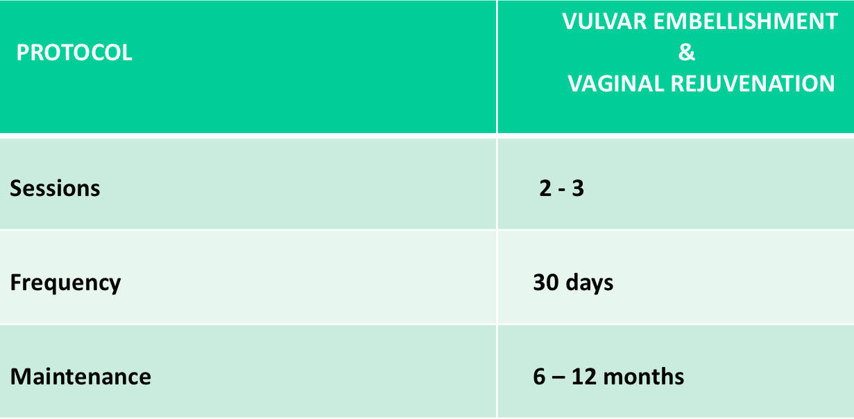 protocol vaginal rejuvenation